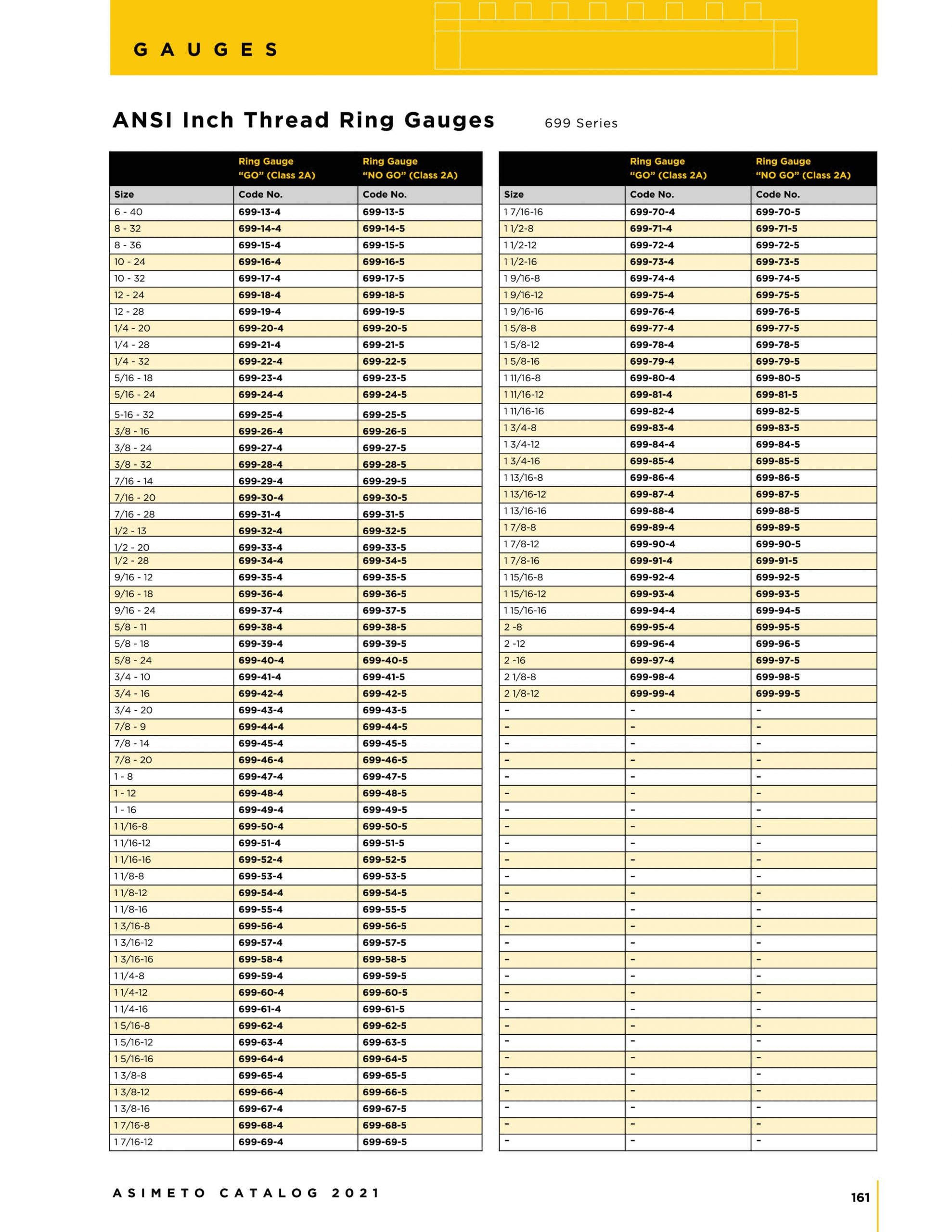 کاتالوگ گیج توپی و رینگی اینچی آسیمتو asimeto