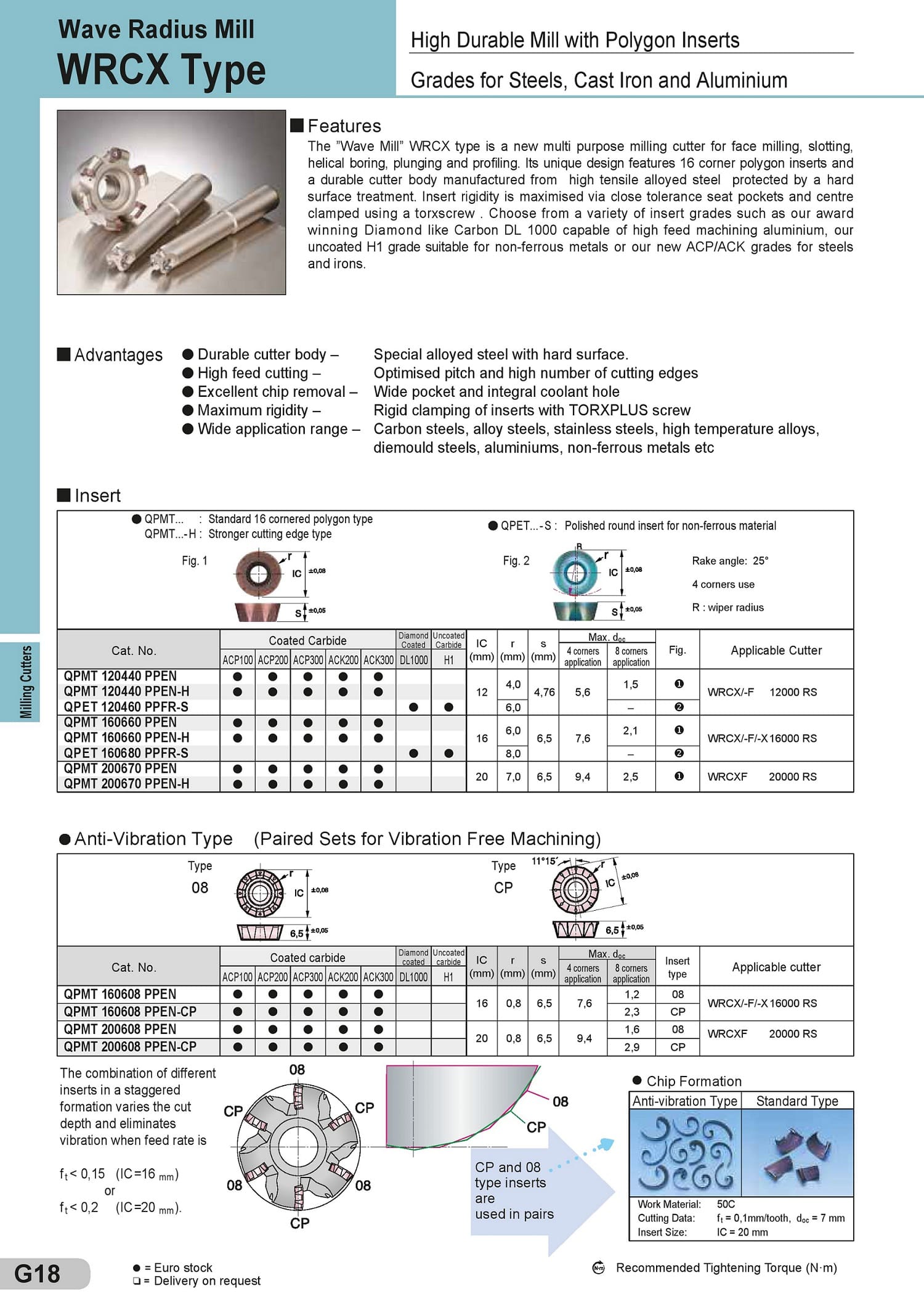 کاتالوگ الماس کف تراشی سومیتومو