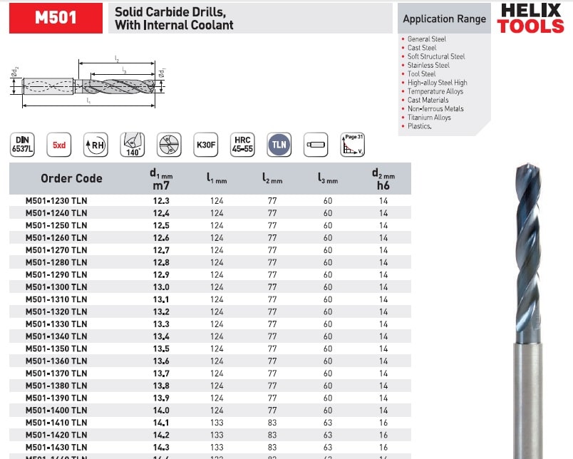 کاتالوگ مته الماس آب صابون خور M501 هلیکس