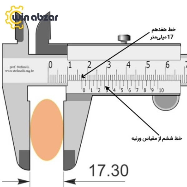 نحوه خواندن کولیس