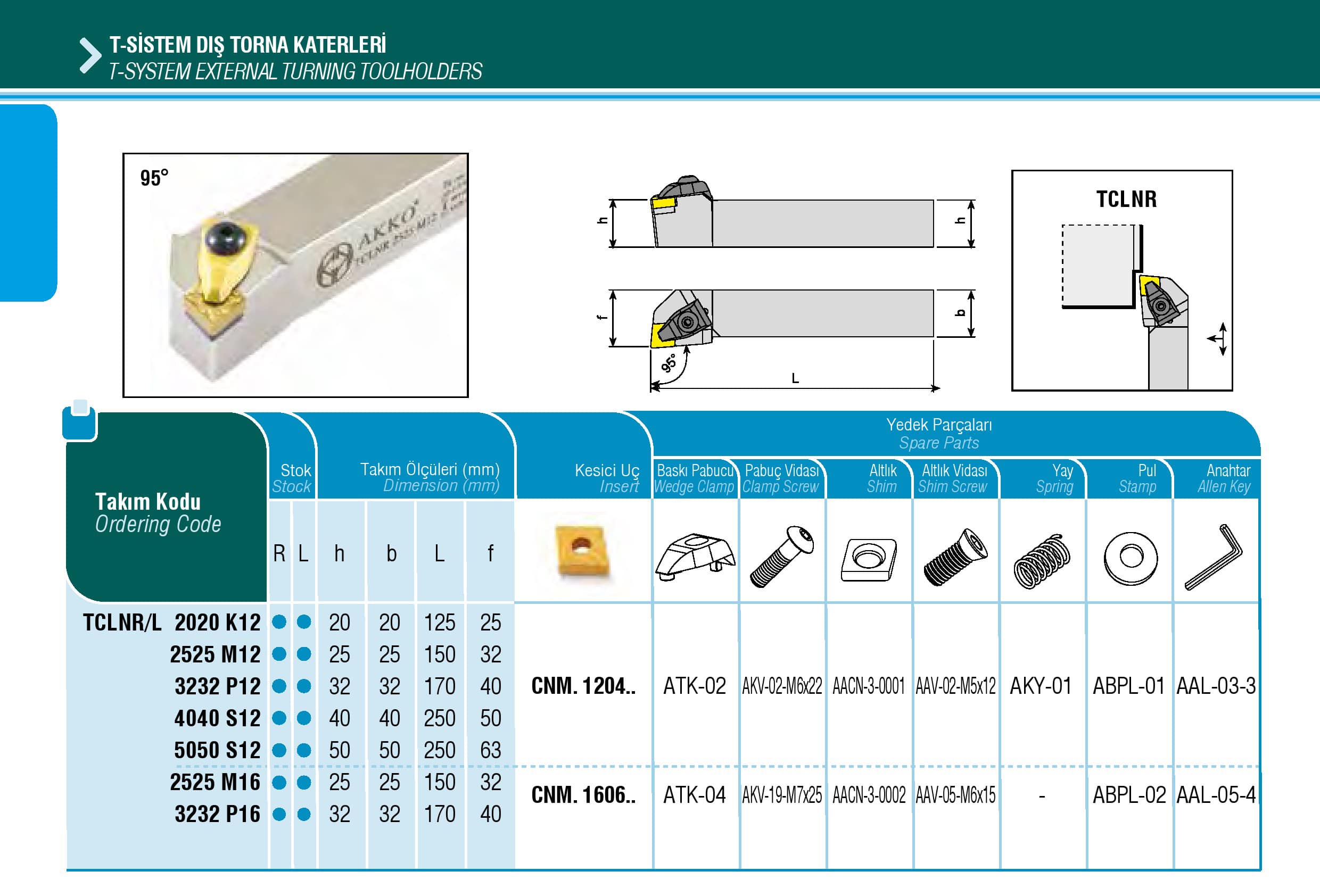 کاتالوگ هلدر رو تراشی TCLNR-L آکو